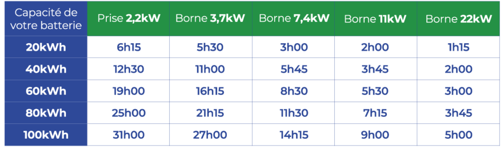 Trouver sa borne de recharge électrique grâce à AEG